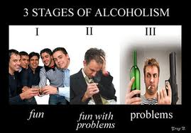 Стадии алкоголизма.